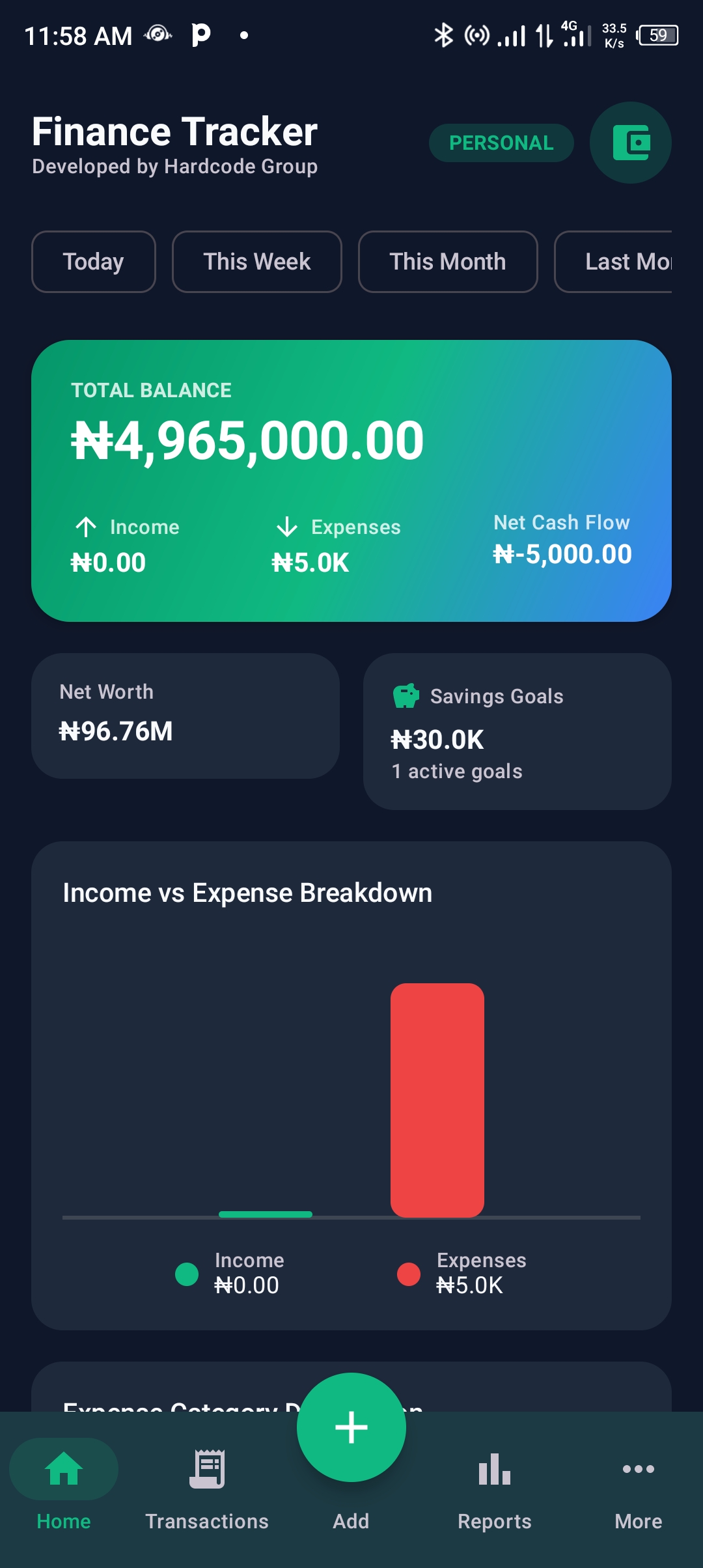 Income, Expenses, and Budget Overview